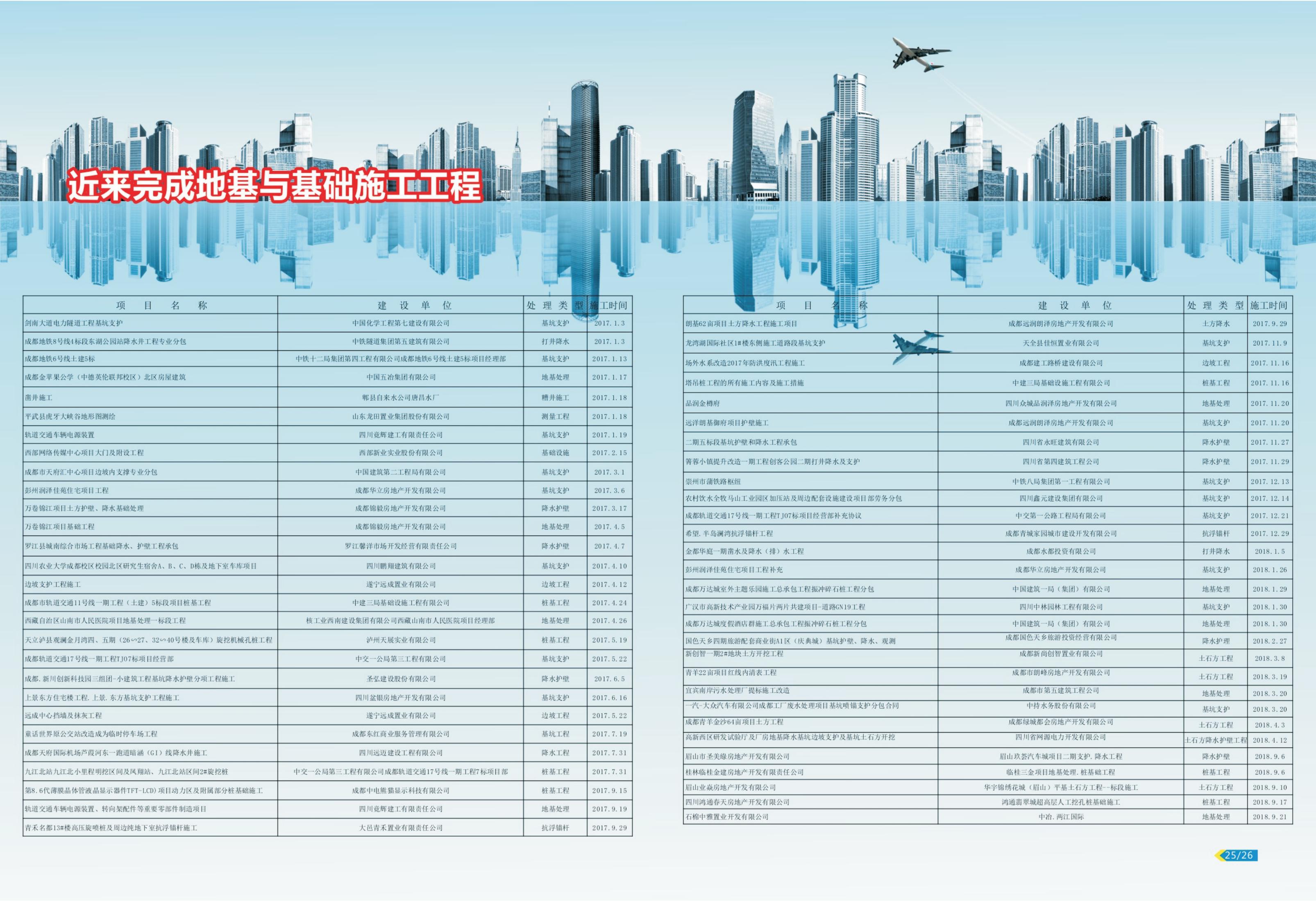 中恩巖土公司宣傳冊_16